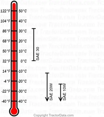 tabla de aceite de motor de gasolina 135