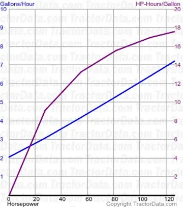 Consumo de Maxxum 150 do teste 1097