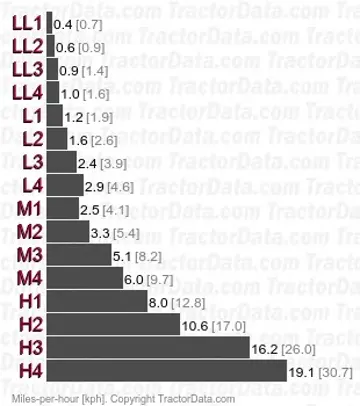 RK55S mechanical shuttle speeds