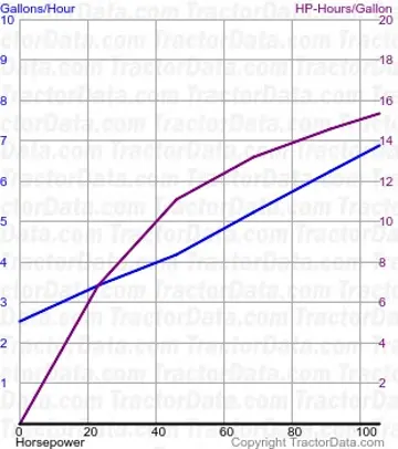 T7.175 Kraftstoffverbrauch aus Test 1073