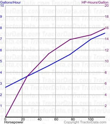 T7.190 Kraftstoffverbrauch aus Test 1074