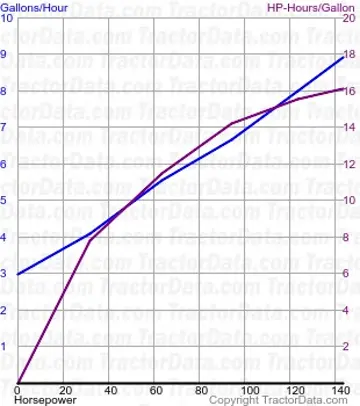 T7.230 Kraftstoffverbrauch aus Test 1076