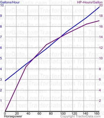 T7.245 Kraftstoffverbrauch aus Test 1077