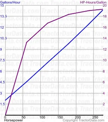 T7.315 Kraftstoffverbrauch aus Test 1056