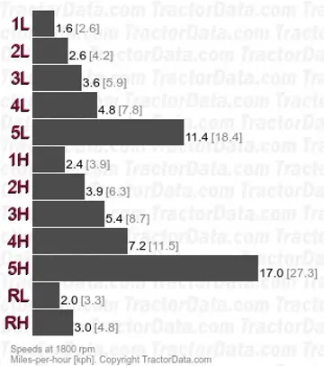 U-651M speeds