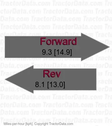 TG313 speeds