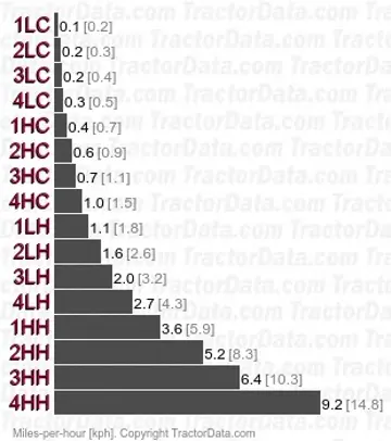 KL21   speeds