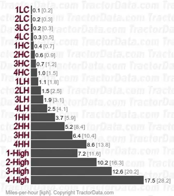 KL31 Hi-Speed speeds