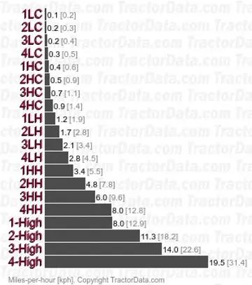 KL38 Hi-Speed speeds