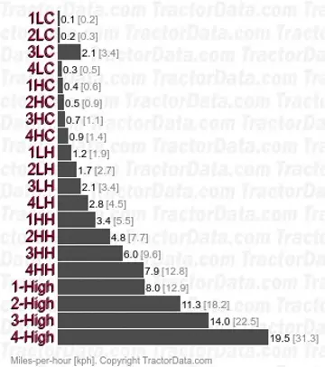 KL41 Hi-Speed speeds