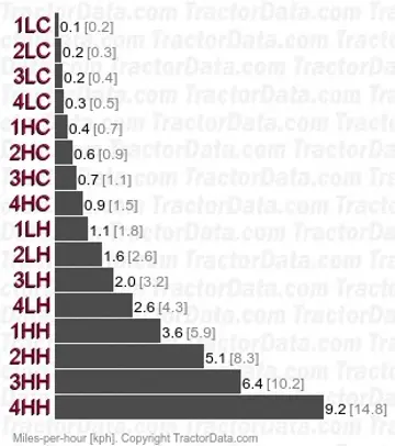 KL225 speeds