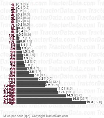 KL465 Hi-Speed speeds