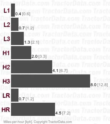 JB13 speeds