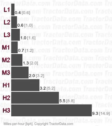 KB185 speeds