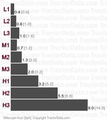 KB21X   speeds