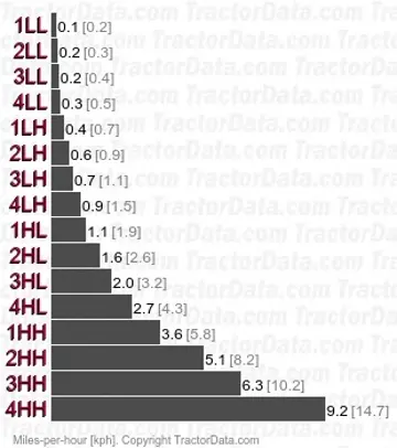 KL27R   speeds