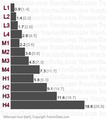 60-66S sync shuttle speeds