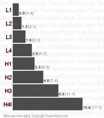 1626 sync shuttle speeds