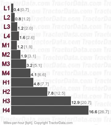 Agrokid 35 shuttle speeds