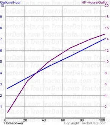 Consommation de carburant M7-132 du test 1161