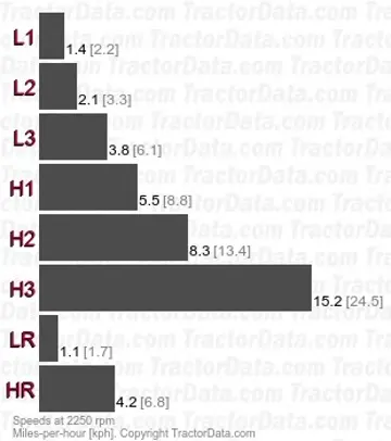 42 gear speeds