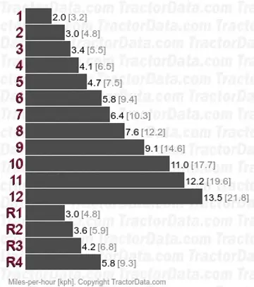 876 marchas constantes