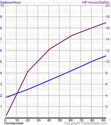 Consumo de combustível 5100R do teste 2194