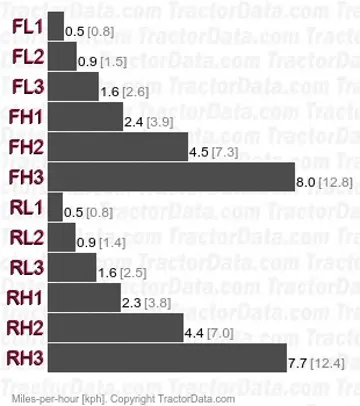 TF173 shuttle speeds