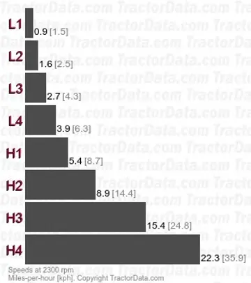 1546F velocidades