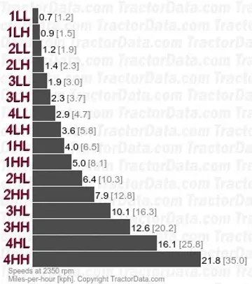 Golden 75  synchronized speeds