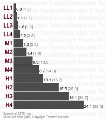 4455 mechanical shuttle speeds