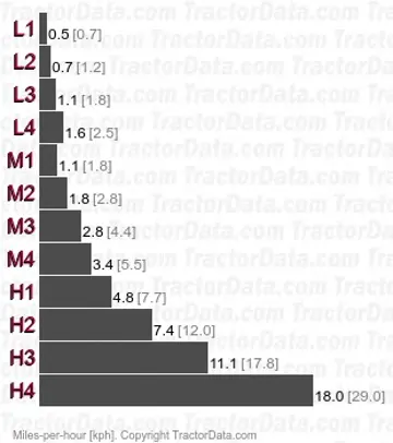 2410  mechanical shuttle speeds