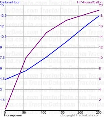 7R 290 consumo de combustível do teste 1166