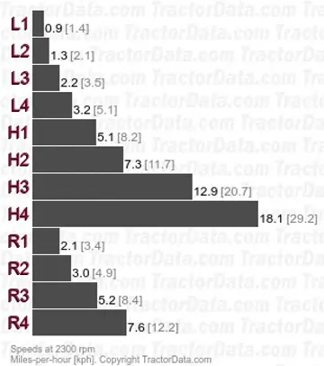 1845F synchronized speeds