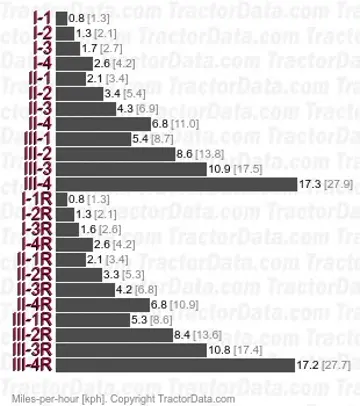45-76 mechanical shuttle speeds