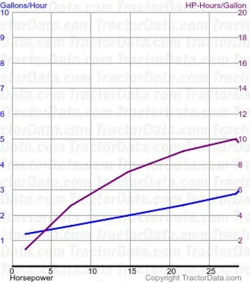 consommation de carburant 18-28 du test 180