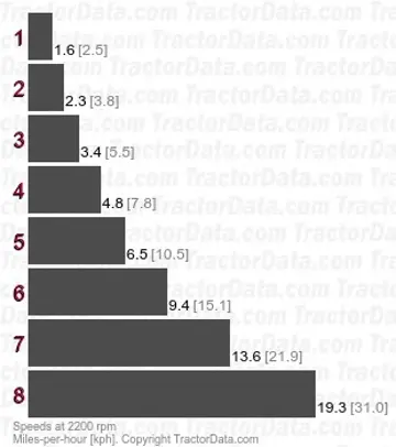 4283 shuttle speeds