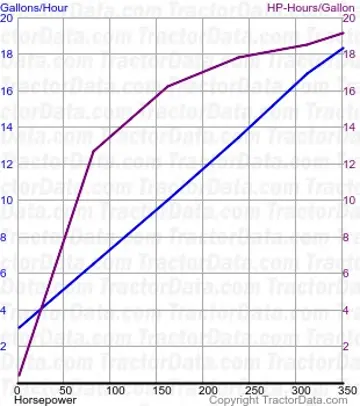 Magnum 400 Kraftstoffverbrauch aus Test 1202