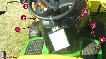 Controles de transmisión John Deere LA145