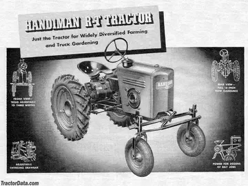 Sears Handiman 销售手册。