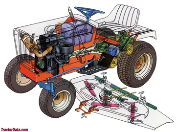 Diagram de sección del tractor Simplicity 7014 Shuttle.