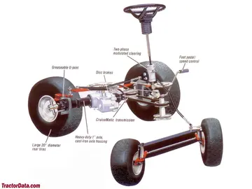 Weißes FST-14 Schnittbild des Vierradlenksystems.