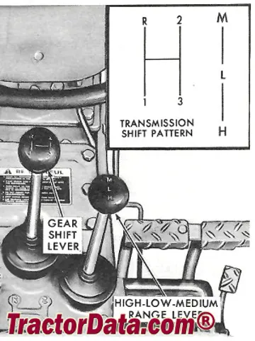 Controles de transmissão Ford 1600