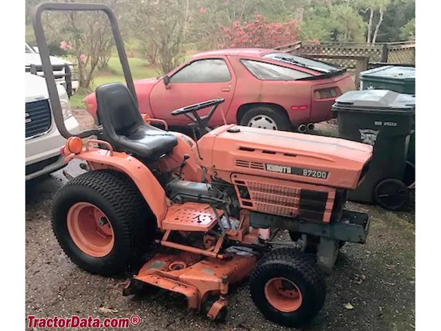 B7200
