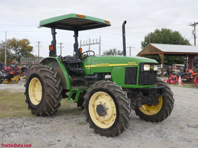 5420